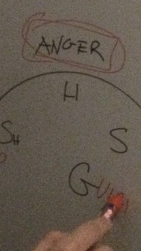 Anger – 2
